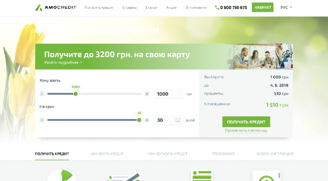 AMO Credit отзывы клиентов 