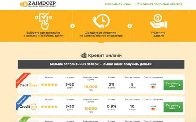 ZaimDoZP отзывы клиентов 